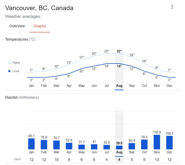 time difference vancouver and uk