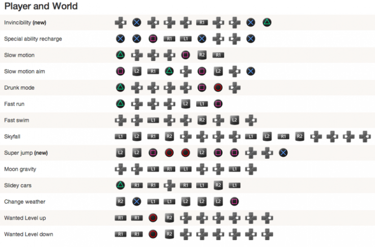 gta 5 cheats xbox 360 invincibility forever