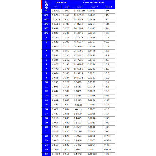 8 swg copper wire weight per meter