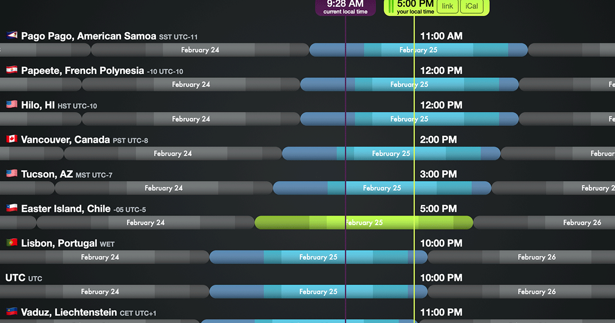 time zone compare