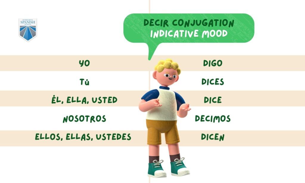 conjugate the verb decir