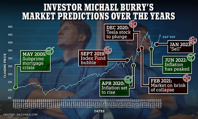 michael burry predictions 2023