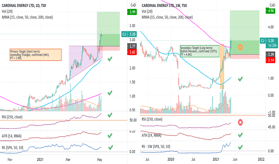 cardinal energy stock