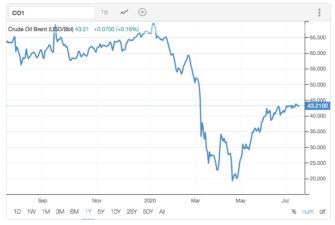 shell share price