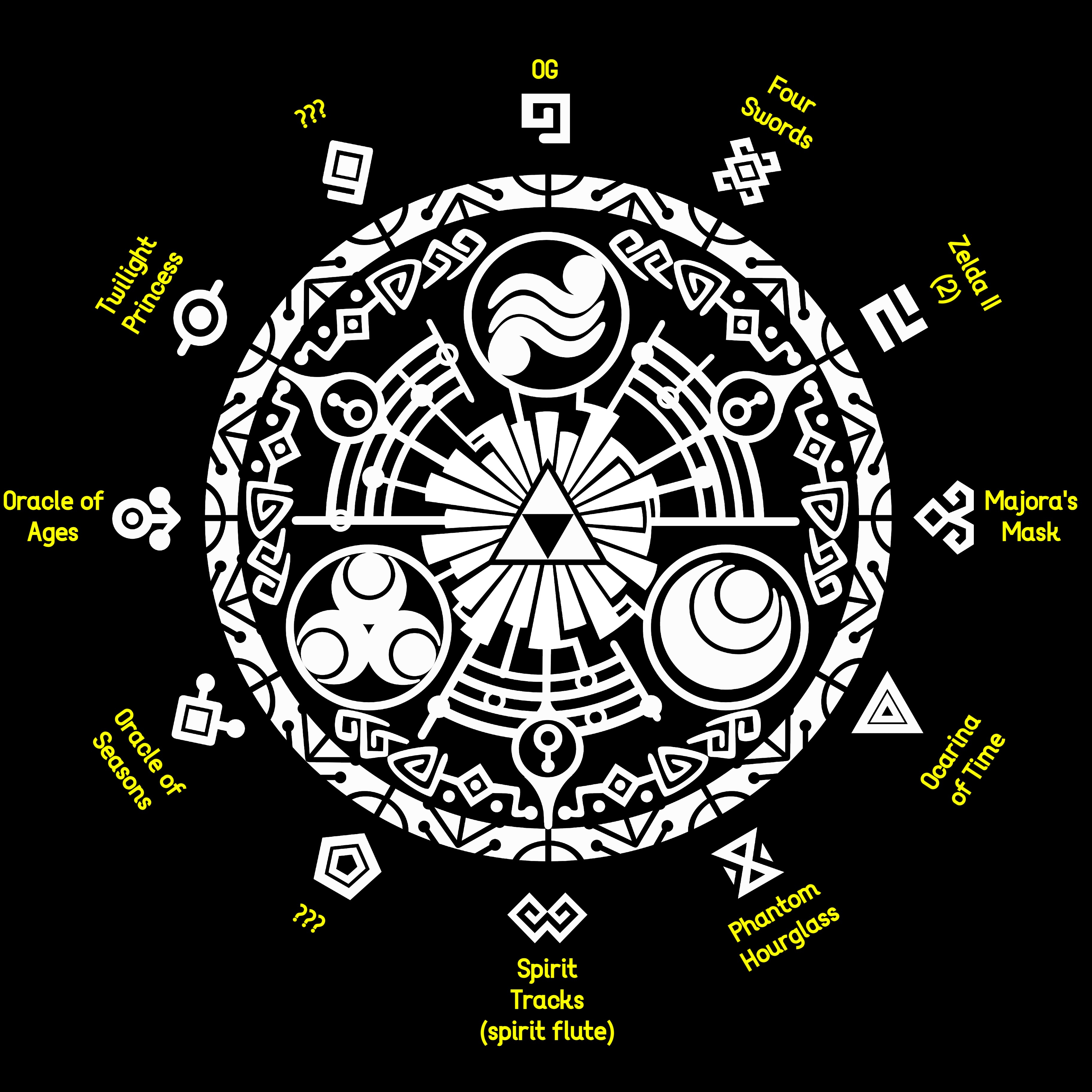 symbols in zelda