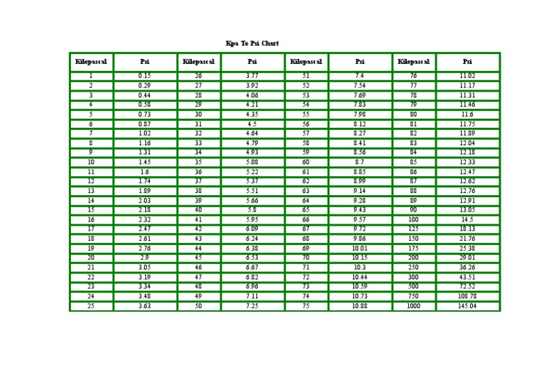 75 kpa to psi