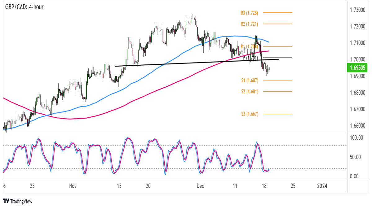 75000 cad to gbp