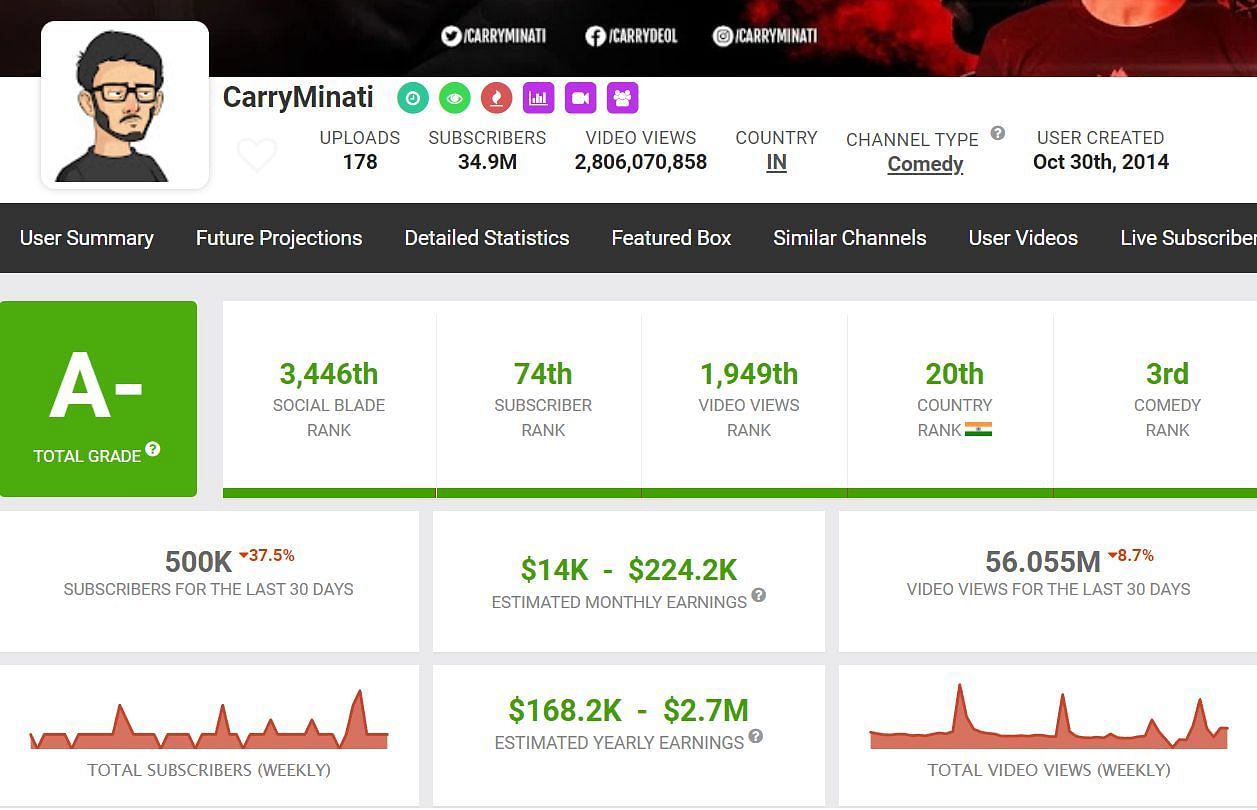 carryminati social blade