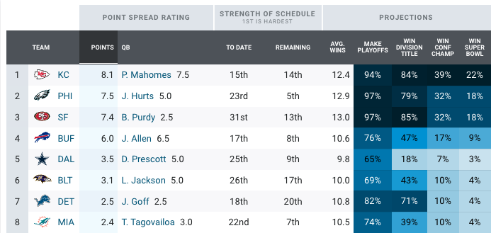 nfl odds week 10 2023