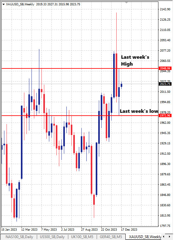 kitco gold price today