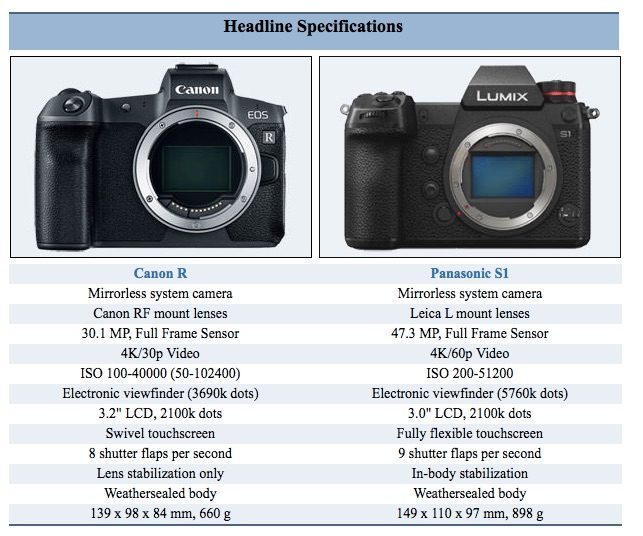 lumix or canon