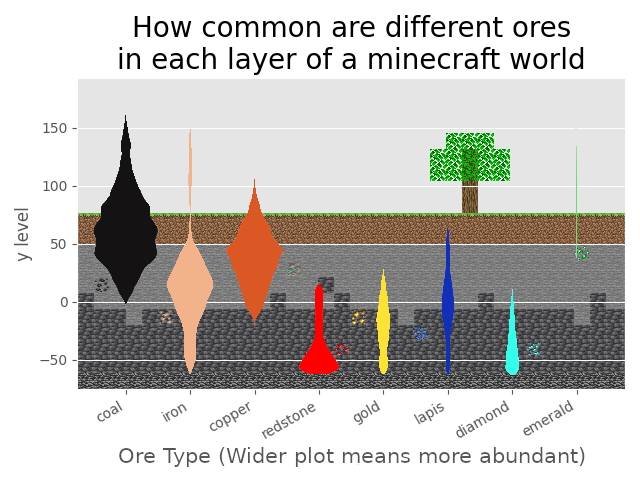 ore levels minecraft