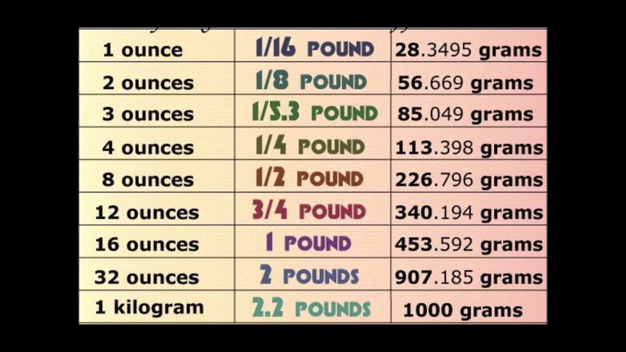 grams to pounds and ounces calculator