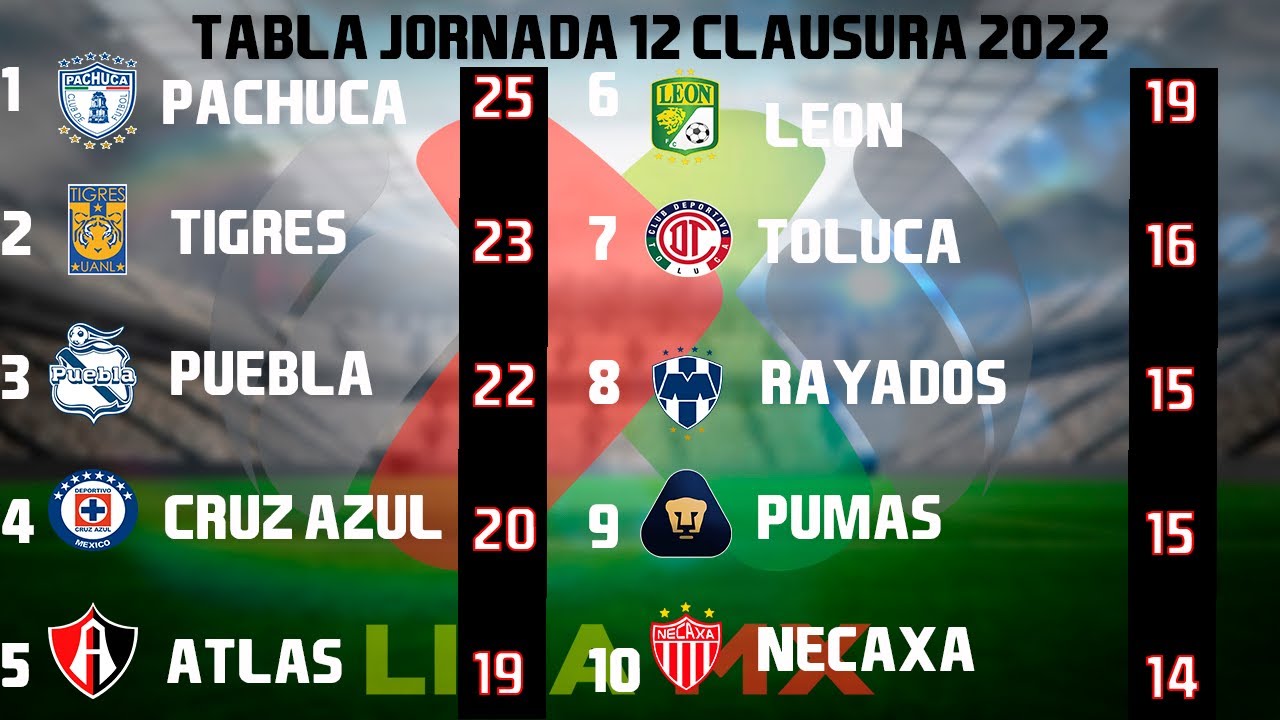 resultados de liguilla mx 2022