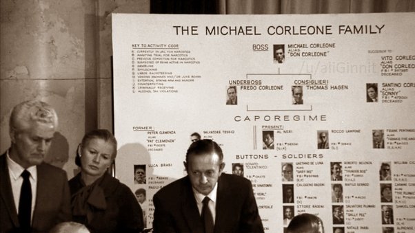 corleone crime family