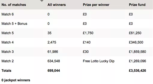 thunderball results for tonight prize breakdown