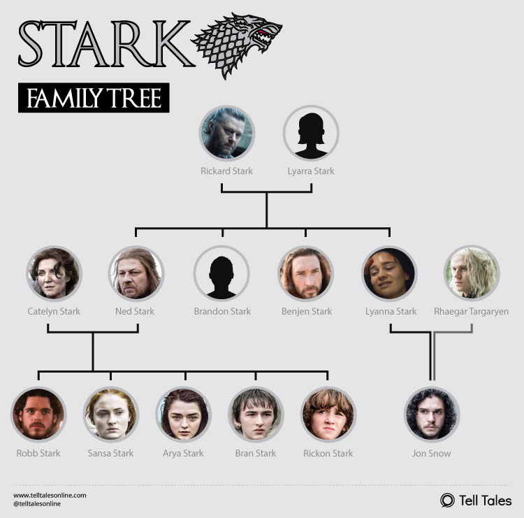 house stark family tree