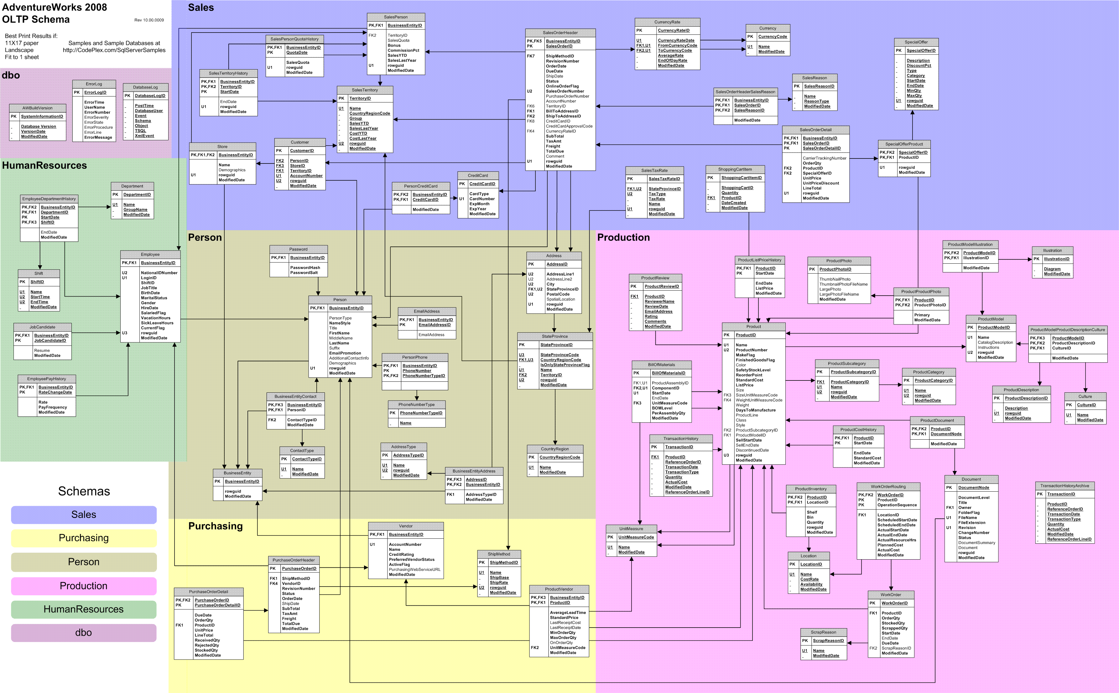 adventure works 2014 schema