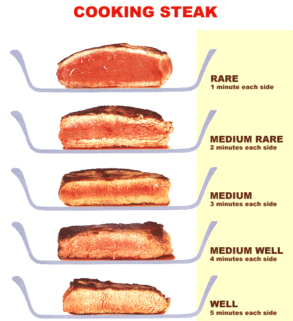 steak rarities