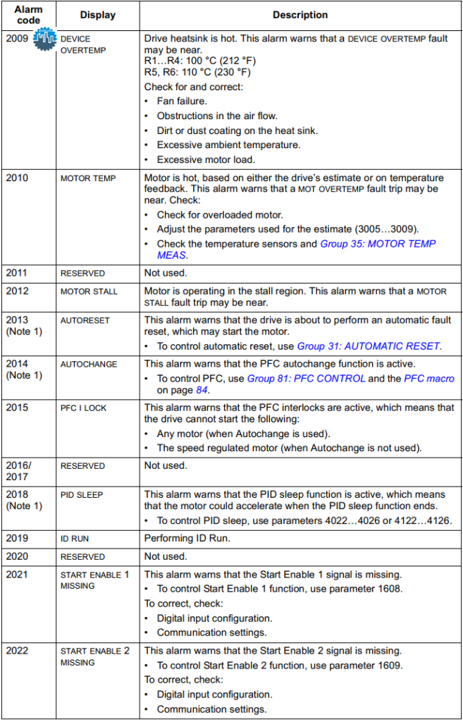 abb acs550 fault codes list pdf