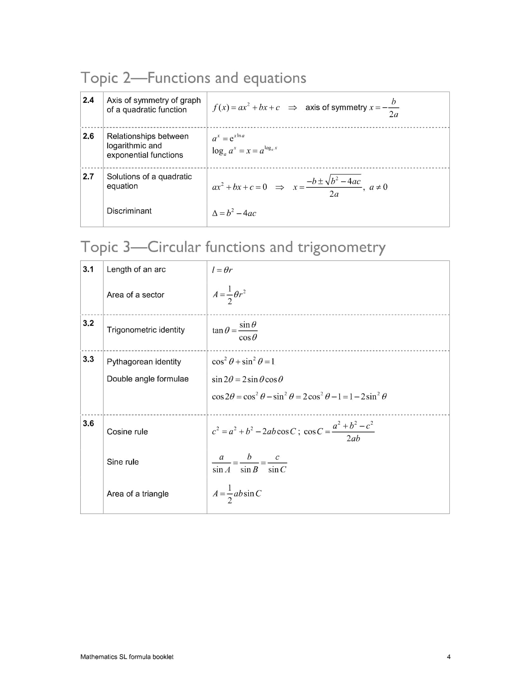 ib mathematics data booklet