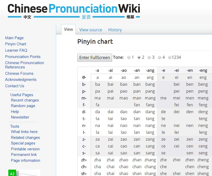 hanyu pinyin chart