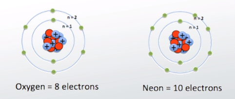 valence electrons of oxygen