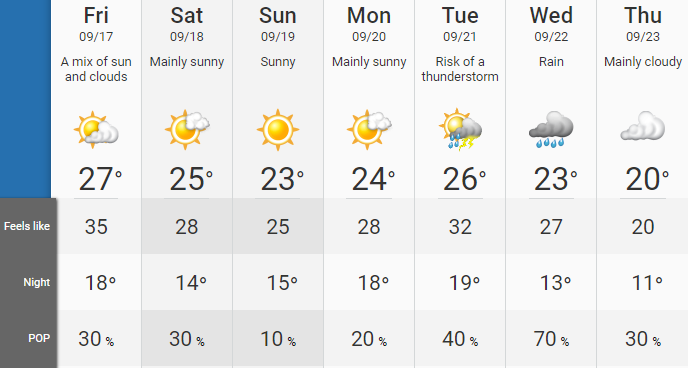 rain forecast toronto