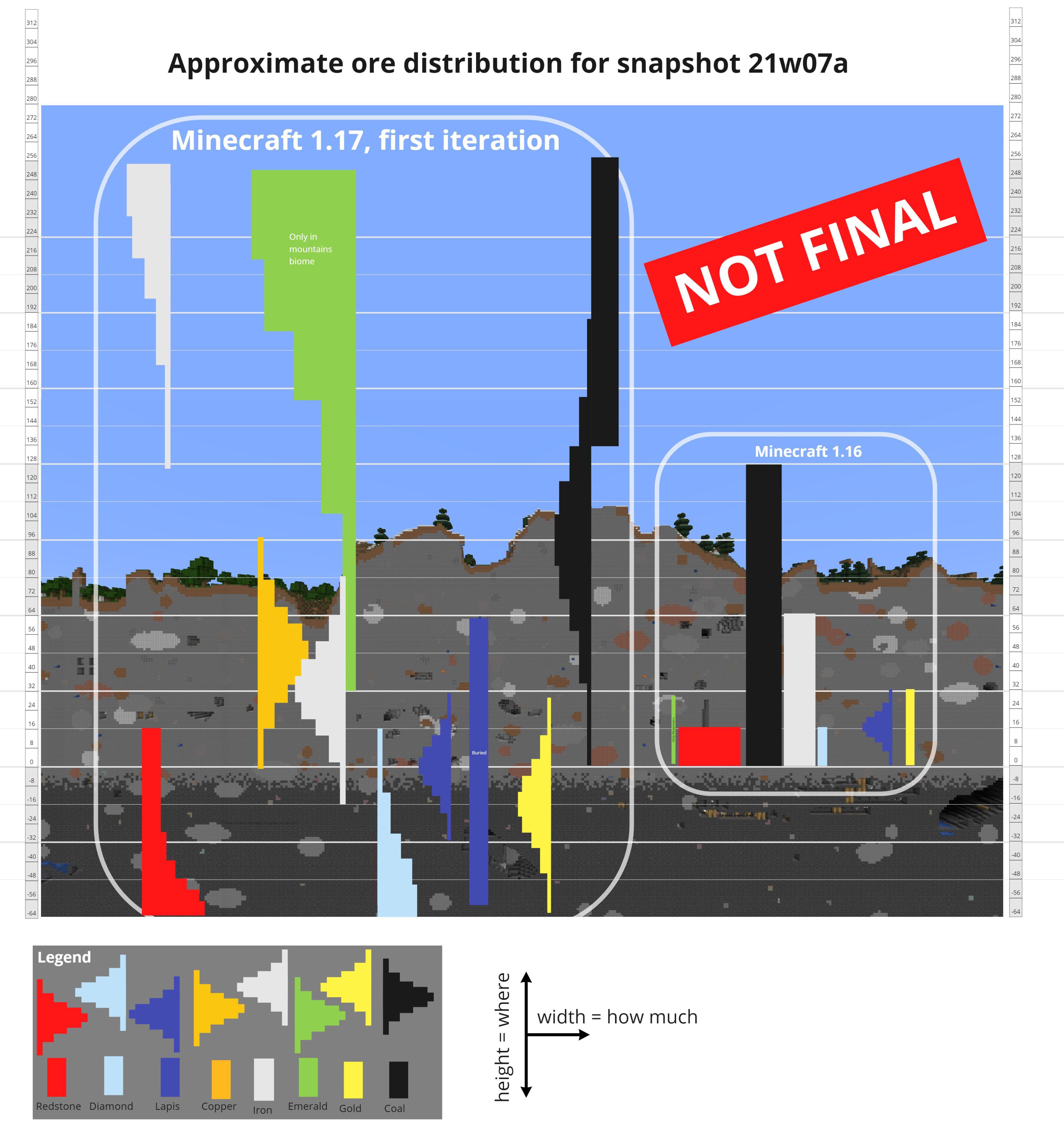 minecraft ore distribution 1.20