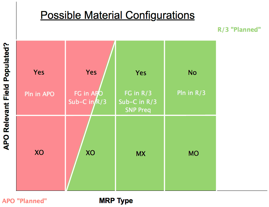 mrp type pd