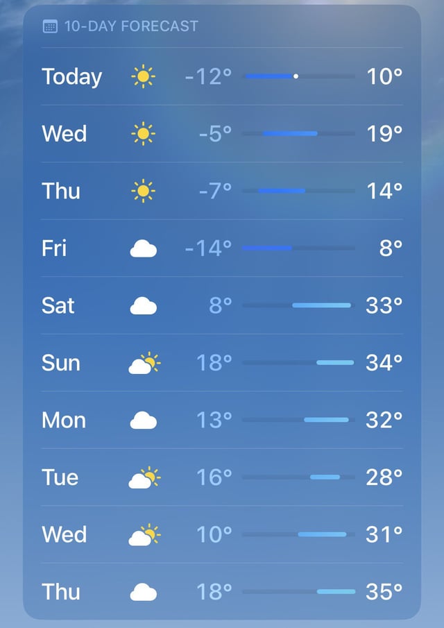 weather for next 10 days