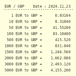 convert 50 euros to british pounds