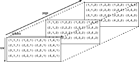 array of arrays matlab