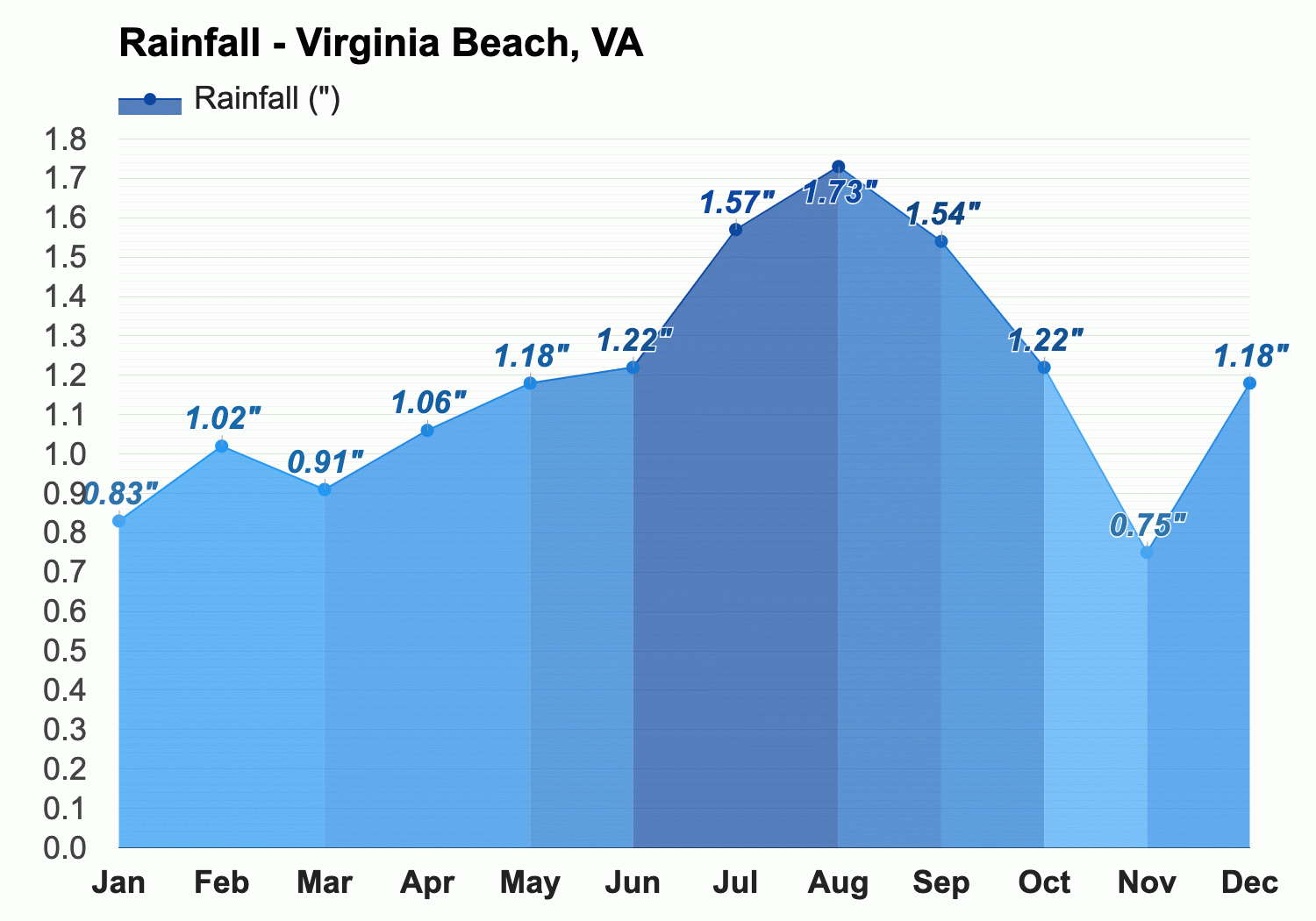 weather virginia beach november