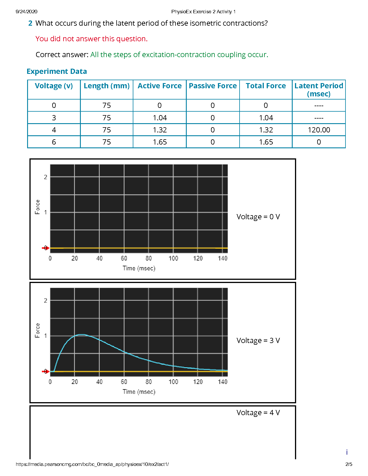 physio ex exercise 2 activity 1