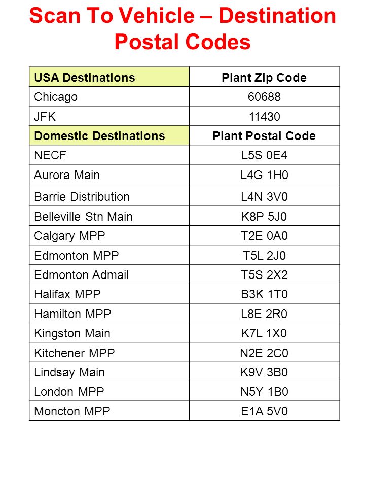 postal codes barrie ontario