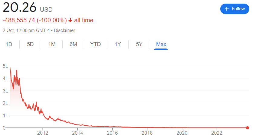 sqqq stock price