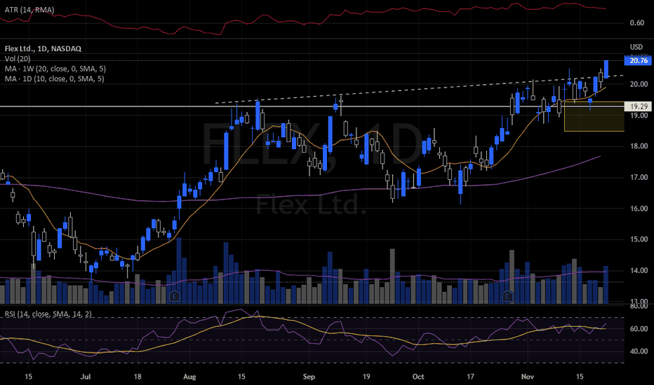 flex ltd stock