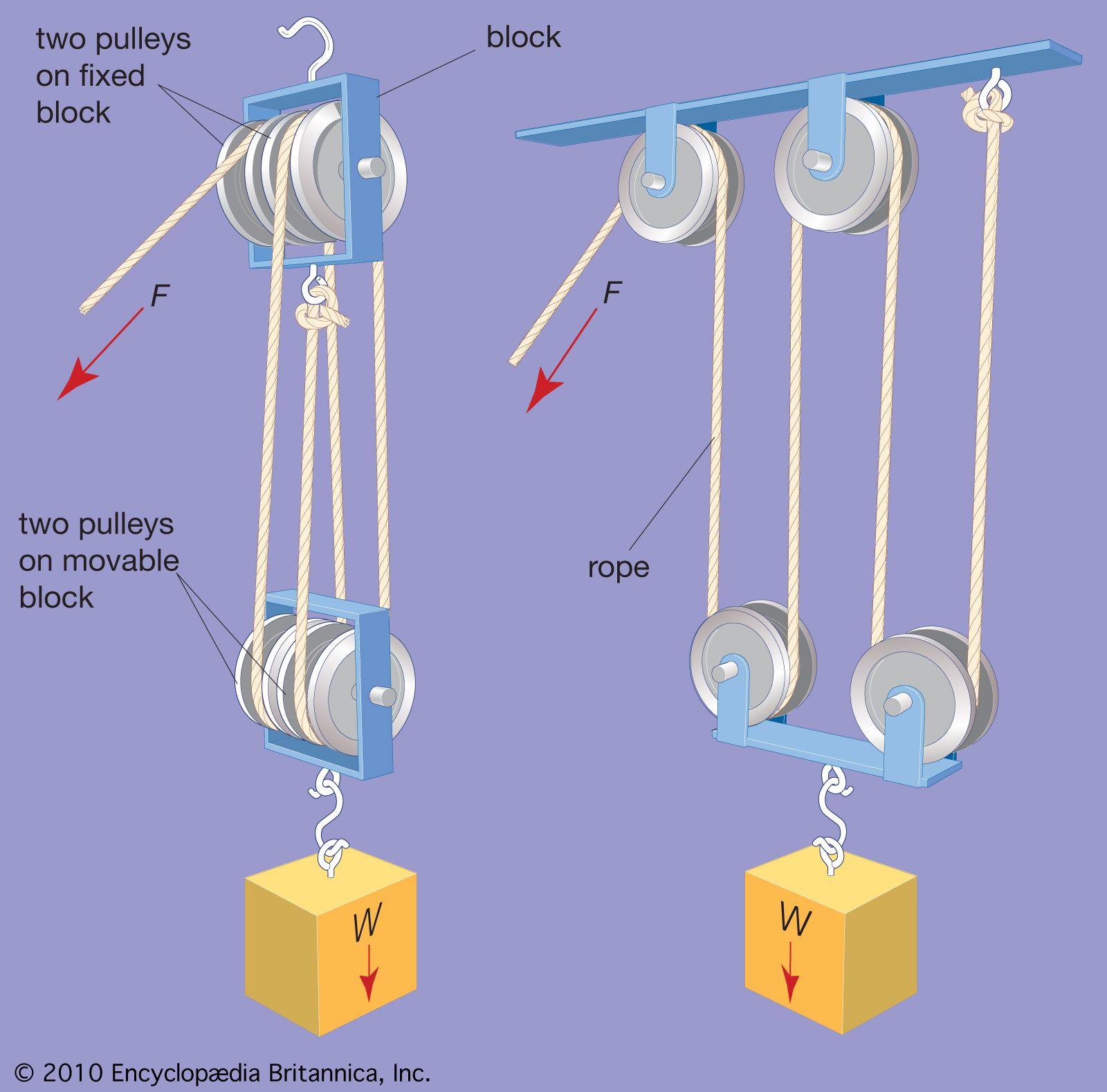 pulley and tackle