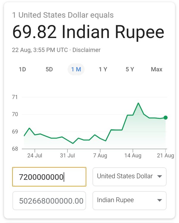 45.6 billion won in rupees in words