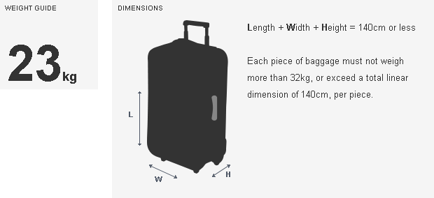 etihad baggage allowance