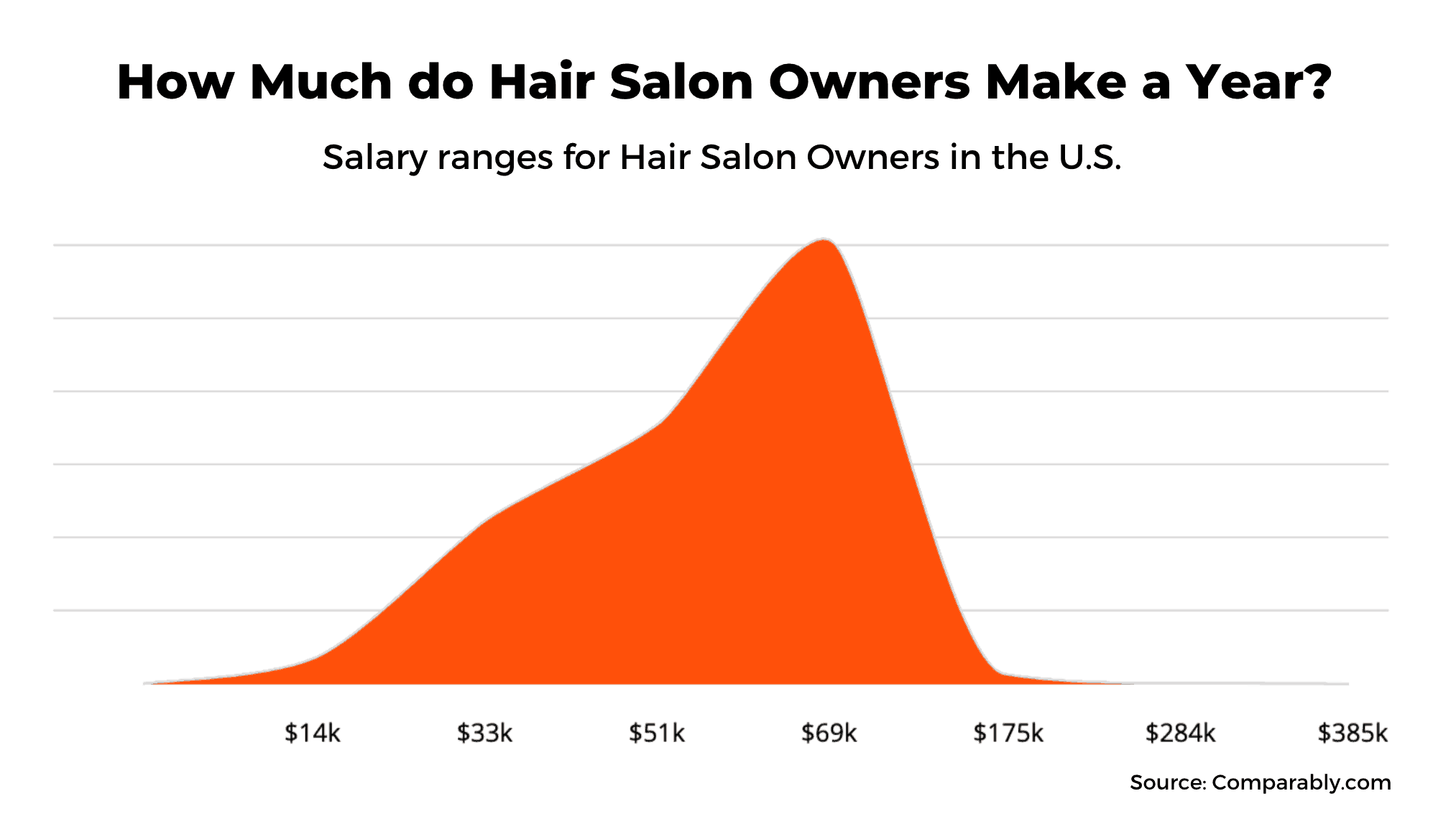 hairdresser salary