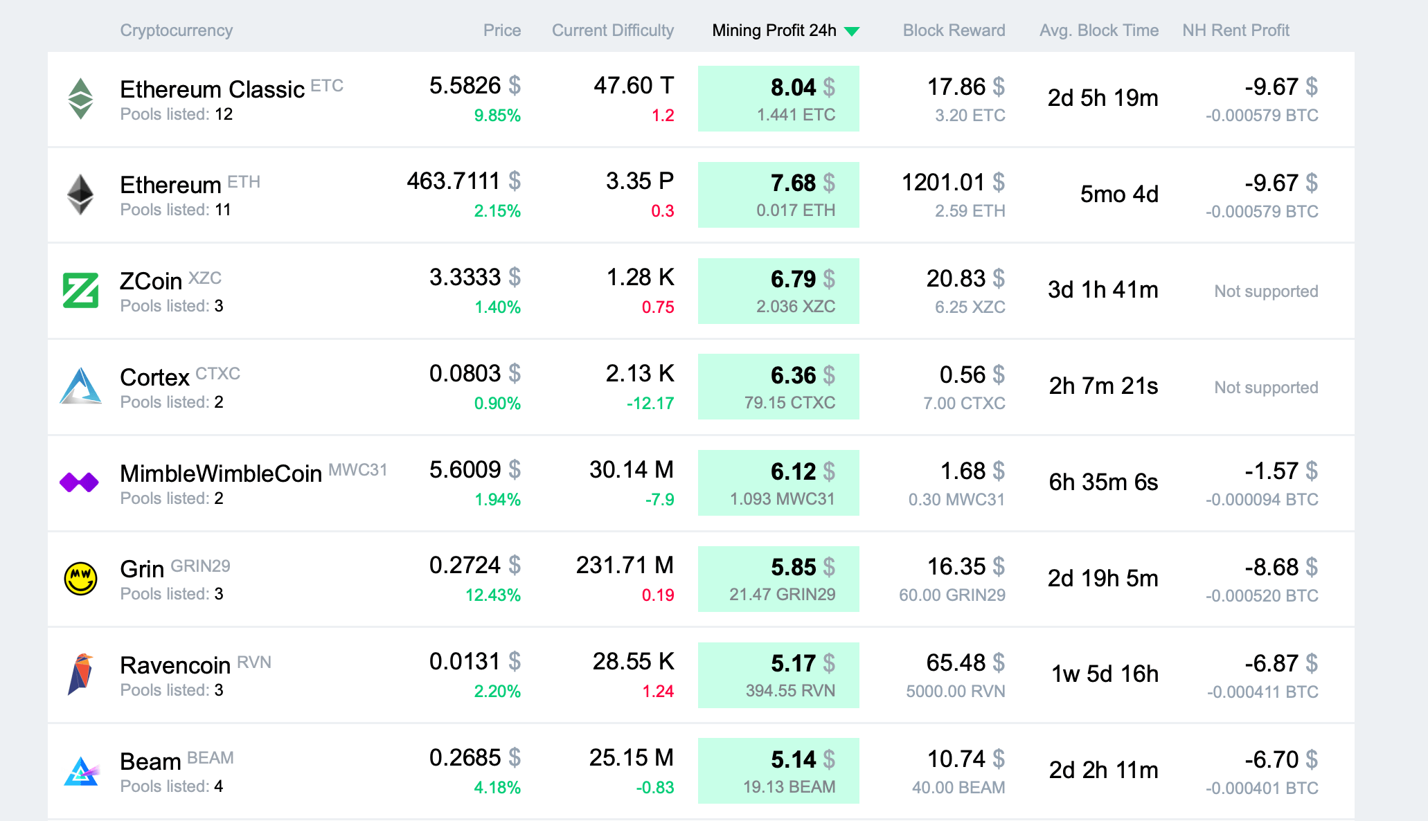 mining profitability calculator