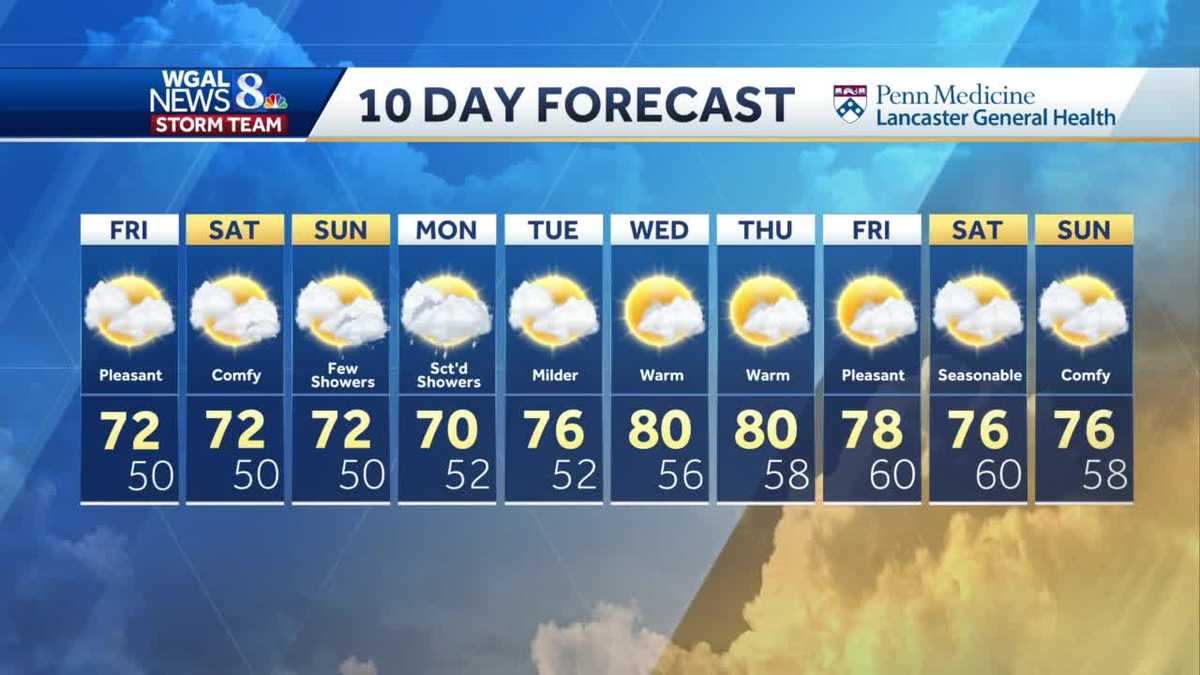 shippensburg pa weather 10 day