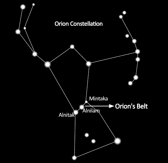 orion constellation pronunciation