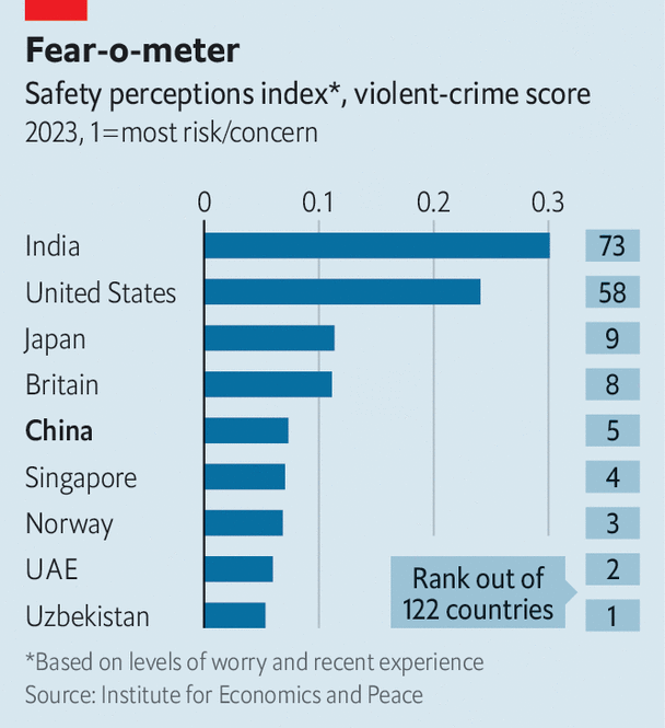 china murder rate