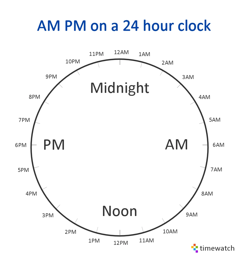 is midday 12pm