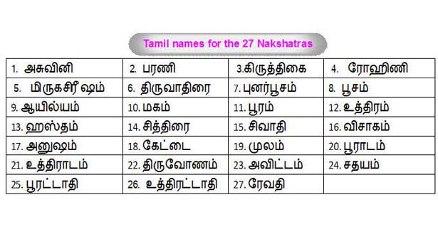 stars and rasi in tamil