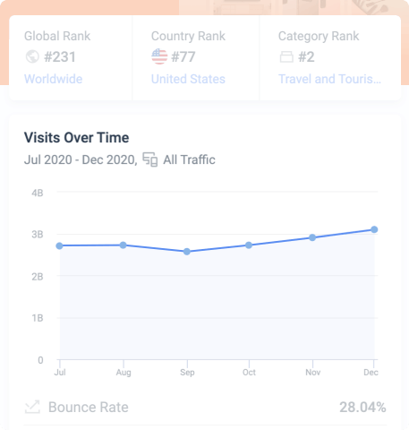 similarweb plugin