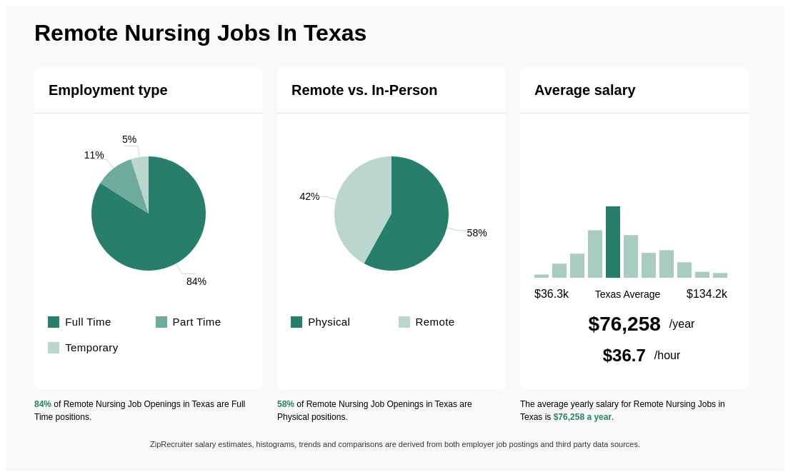 remote rn positions